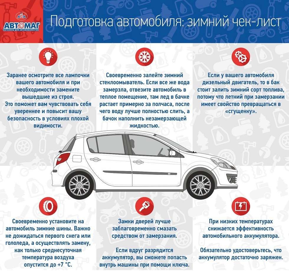 Самая выгодная карта для автомобилистов